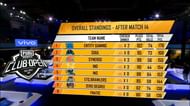 Overall standings post PMCO Fall Split 2019 SA Regional Finals Day 3 Match 14